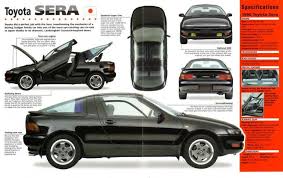 Maybe you would like to learn more about one of these? Toyota Sera Retka Krilata Vrsta Trio Driver Blog Toyota Super Luxury Cars Cars Movie