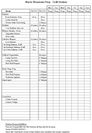 Please count out the cash drawer at the beginning and end of your shift, you should start & end with . Prep Sheets Kitchen Forms Chefs Resources