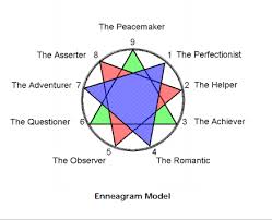 Enneagram With Type Color Associations Hubpages