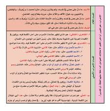 ملخص قواعد اللغة العربية للمرحلة الإبتدائية قواعد النحو للمرحله الابتدائية لؤلؤة الح ياة