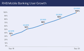 For example, enter the number as 8425394018. The Future Of Banking Is Shaped By Mobile Banking The Edge Markets