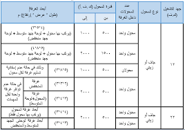 كيف أحسب مساحة الغرفة بالمتر المربع مقالة