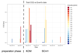 We were told that the reason bin laden attacked the usa was because he hates our freedom and democracy. Cmcc