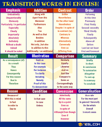 Transition Words And Phrases Useful List Types And Examples 7 E S L Transition Words Transition Words And Phrases Transition Words Worksheet
