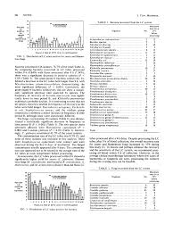 Download a free rotation schedule template for excel to automatically create a work rota schedule based on a popular vertex42 calendar template. Effect Of Storage Of The Du Pont Lysis Centrifugation System On Recovery Of Bacteria And Fungi In A Prospective Clinical Trial Abstract Europe Pmc