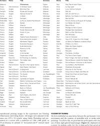 Jun 27, 2021 · the word 'aesthetics' has become synonymous with classy, elegant, fashionable and trendy nowadays. List Of The Pointillist Style Paintings Used In The Experiment Download Table