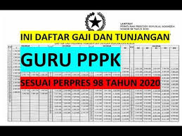Pin Oleh Fisika Ceria Di Info Guru Guru