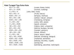 Tiga suku berikutnya dari barisan. Perkataan Dua Suku Kata Gak Patii