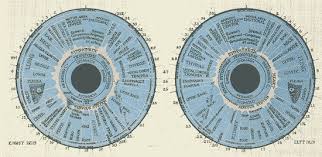 iridology is nonsense