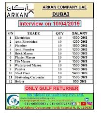 One day, raymond, an emerging merchant who came to ask for a portrait, happened to find out that the real painter was ian. Urgent Hiring For Arkan Company Uae Interview On 10 4 2019