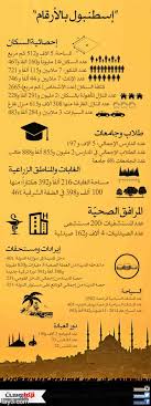 انفوجرافيك اسطنبول بالأرقام انفوجرافيك Cruise Destinations Sailing Cruises Infographic