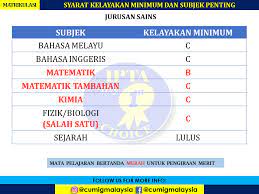Syarat khas program lepasan spm/setaraf sesi akademik 2017/2018 Syarat Kelayakan Concerned Um Indian Graduates Cumig Facebook