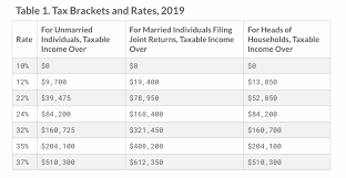 16 Systematic Obama Tax Rate Chart