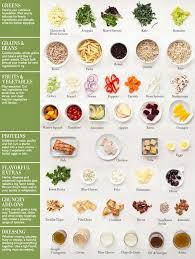 Mix And Match Meal Ideas Williams Sonoma Salad Chart Makes