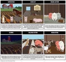Animal Farm Summary Plot Diagram Storyboard Par Rebeccaray