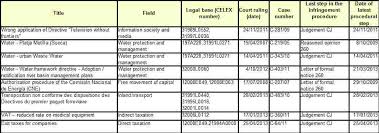 Rezultând noul salariu de bază; Amtsblatt C 46e 2014