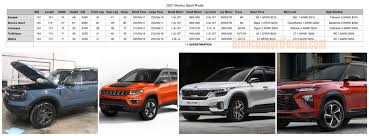 Click on reserve now under the model. Bronco Sport Vs The Competition Estimated Specs Comparisons 2021 Ford Bronco Sport Forum Broncosportforum Com