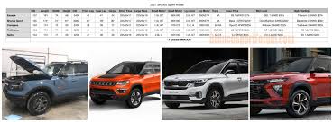 Is the baby bronco a chip off the block or a pretender to the name? Bronco Sport Vs The Competition Estimated Specs Comparisons 2021 Ford Bronco Sport Forum Broncosportforum Com