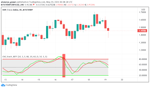 Although xrp was delisted from a variety of platforms in late 2020 and early 2021, it's still available to trade on a variety of popular exchanges—including binance, huobi global, and bitfinex. Ripple Xrp In Focus As Whales Move Their Tokens Around Forex News By Fx Leaders