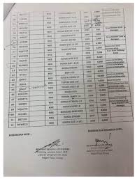 Jpj penang lelong kereta 2019. Kereta Lelong Jpj 2020 Malaytimes