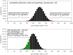 Power Analysis Handbook Of Biological Statistics