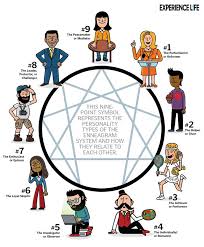 The Complete Guide To The Enneagram Personality Test