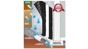 You'll hear about using jackhammers to the most common cause of basement leaks can be traced to trouble with the drainage conditions around the outside of the house. Exterior Waterproofing External Solution Rcc Waterproofing Toronto Wet Basement