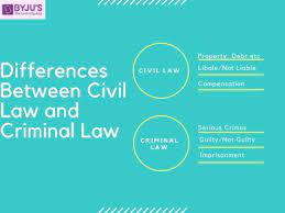The court had odered in my favour. Difference Between Civil Law And Criminal Law In India Their Comparisons