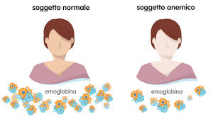 La piastrinopenia non è un comune disturbo e richiede una accurata indagine sulle sue cause ed una cura adeguata. Anemie E Piastrinopenie Le Malattie Del Sangue Fondazione Gimema
