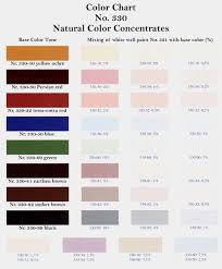 wall paints water based color charts