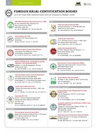 The recognised foreign halal certification bodies & authorities as at july 31st, 2015 halal hub division department of islamic development malaysia (jakim) Hmag Fha 2016 By Daganghalal Issuu