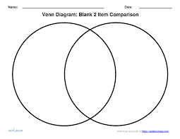 Venn Diagram Udl Strategies Goalbook Toolkit