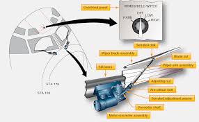 Aircraft Rain Control Systems Aircraft Systems