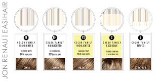 What Do Wig Color Codes Mean Lets Figure It Out
