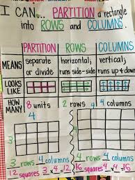 Partition A Rectangle Rows And Columns Second Grade Math
