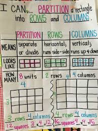 partition a rectangle rows and columns second grade math