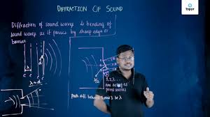 • wavelength the distance travelled by the disturbance during the. Transverse Wave And Longitudinal Wave Videos Concepts And Examples
