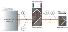 Interferometry explained