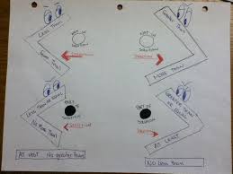 Pin By Katie Cookbook Meals On Middle School Math Math Interactive Notebook Middle School Math Graphing Inequalities