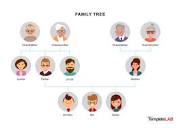 How to Make a Family Tree Diagram (+ Examples) - Venngage