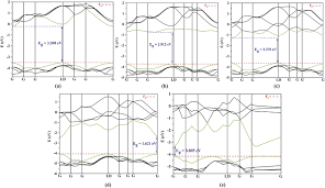 Share your passion for birdwatching with the next generation. Band Structure Analysis For Bto Material A Bzto Materials At 25 Download Scientific Diagram