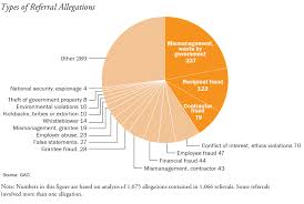 Our 24 7 Fraud Reporting Line Watchblog Official Blog Of