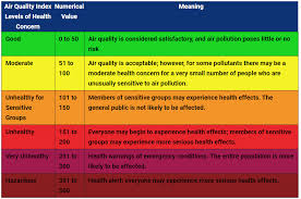 We did not find results for: Aqi Table U S Embassy In The Kyrgyz Republic