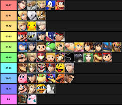 Comprehensive Matchup Chart For All Characters Averaging