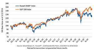 Are Small Cap Value Stocks A Buy See It Market