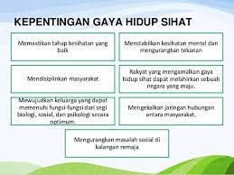 Sebagai salah satu gaya hidup sehat, rasulullah saw juga selalu rajin mengkonsumsi herbal seperti contohnya habbatussauda semasa hidup, rasulullah saw mempunyai peralatan makan dari bejana dan lainnya dan beliau selalu makan memakai tangan. Facebook