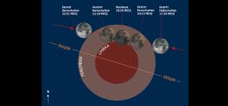 Juni 2020 mondscheibe ganz leicht überschattet. 7 August Schwierige Partielle Mondfinsternis Abenteuer Astronomie