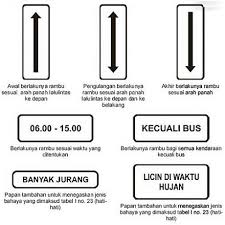 Jalan yang tidak bisa dilewati sepeda (sepeda tidak boleh lewat). Jangan Lupakan Ini Mengenal Lambang Rambu Lalu Lintas Jalan Beserta Maknanya