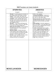 Swot Analyse Voorbeeld Jaar 2021 2022 Swot Analyse Van Naam Student Sterktes Strenghts Zwaktes Studocu