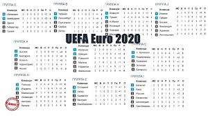 Статистика домашних и выездных игр футбольных клубов сезона 2021. Chempionat Evropy Po Futbolu 2020 Kvalifikaciya Rezultaty Raspisanie Rossiya Kipr 1 0 Youtube